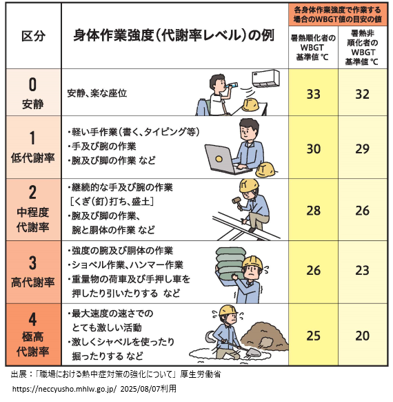 序章その二 - 第一段階で実施している事、難しい事