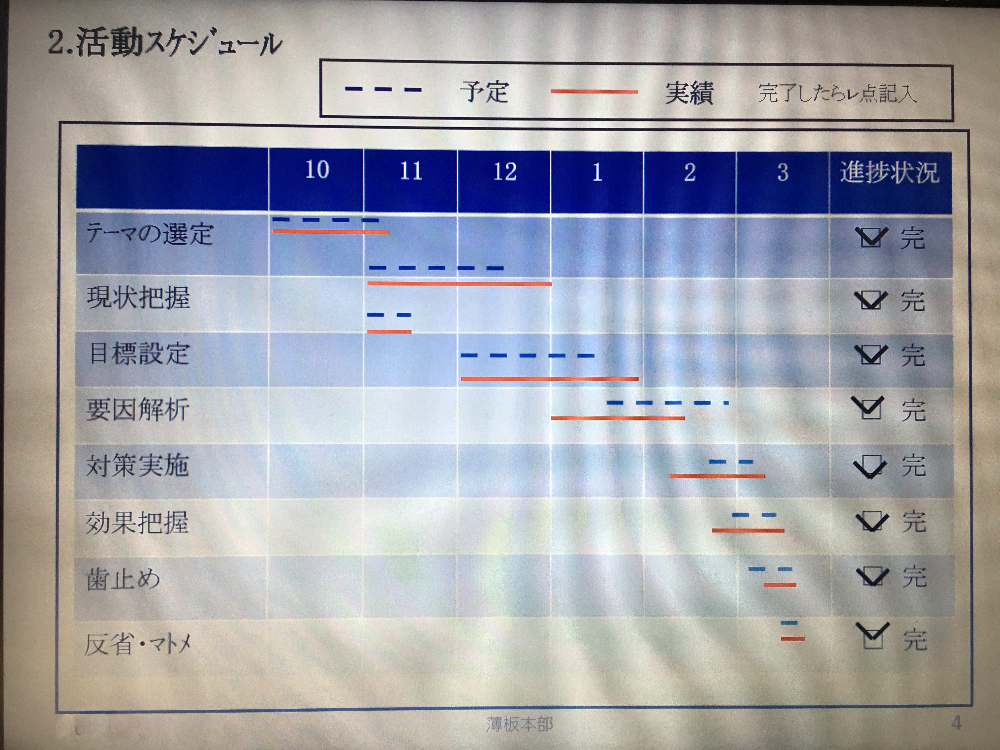 第33次W1活動発表大会が行われました